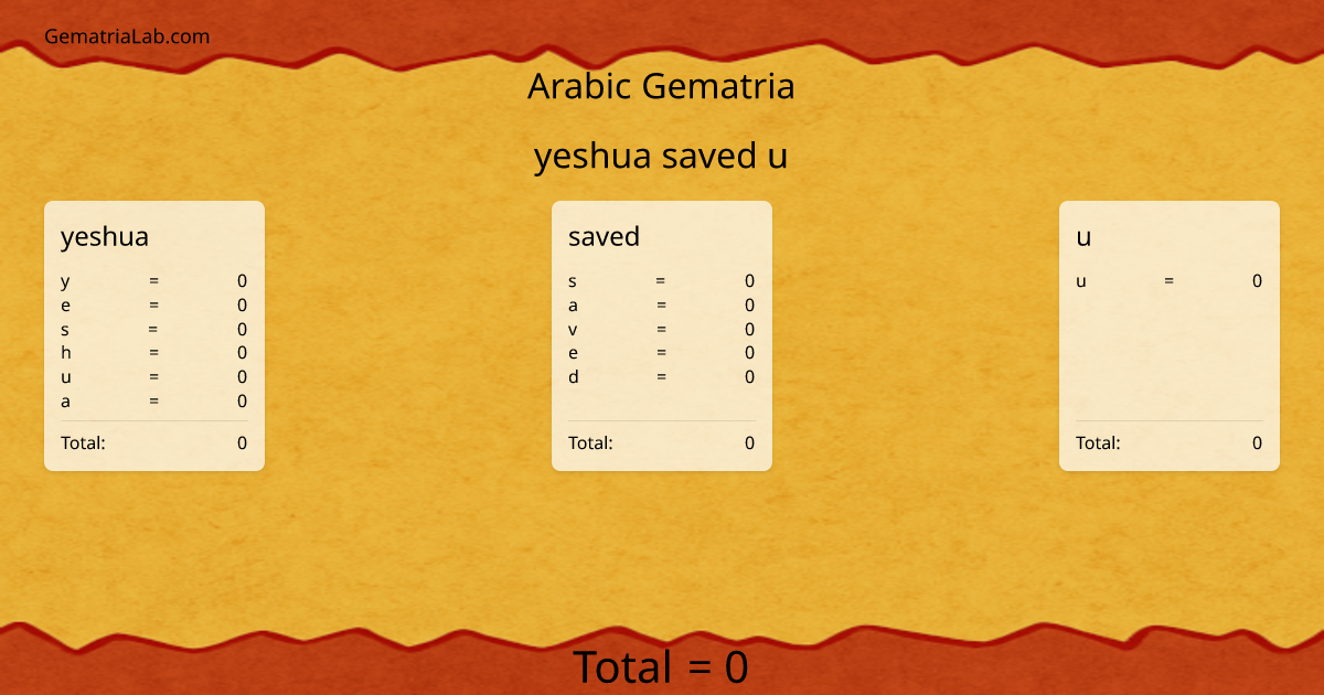 yeshua saved u in arabic Gematria